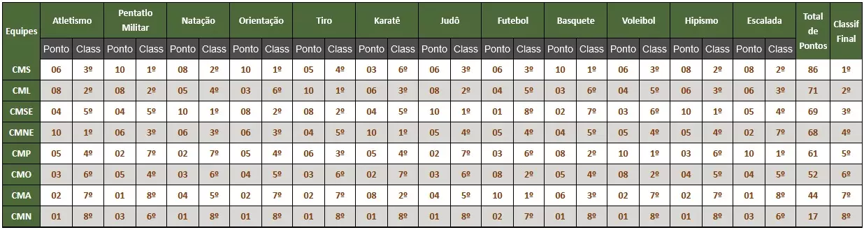 tabela de classificação