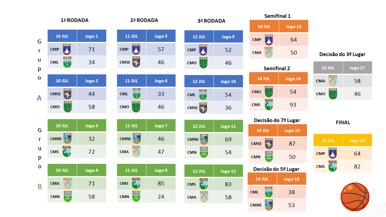 tabela futebol