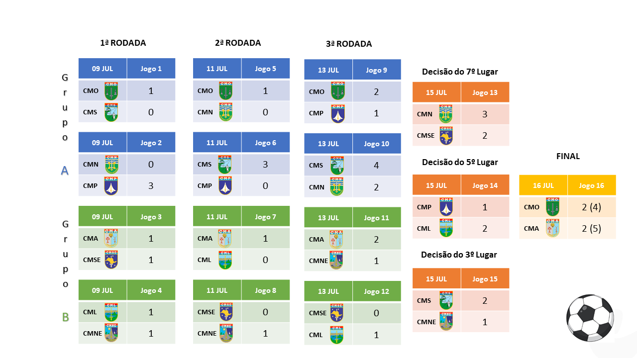 tabela futebol