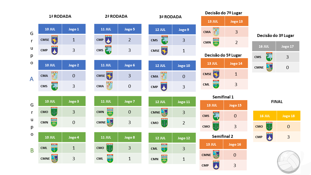 tabela futebol